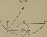An illustration from Elements of natural philosophy (Volume 1) (1850)