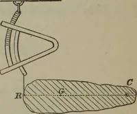 An illustration from Elements of natural philosophy (Volume 1) (1850)