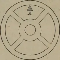 An illustration from Elements of natural philosophy (Volume 1) (1850)