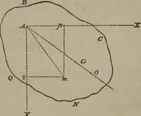 An illustration from Elements of natural philosophy (Volume 1) (1850)