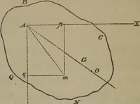 An illustration from Elements of natural philosophy (Volume 1) (1850)