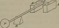 An illustration from Elements of natural philosophy (Volume 1) (1850)
