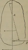 An illustration from Elements of natural philosophy (Volume 1) (1850)