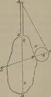 An illustration from Elements of natural philosophy (Volume 1) (1850)
