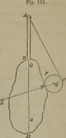An illustration from Elements of natural philosophy (Volume 1) (1850)