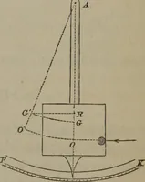 An illustration from Elements of natural philosophy (Volume 1) (1850)