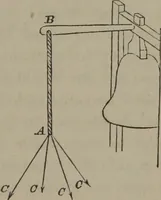 An illustration from Elements of natural philosophy (Volume 1) (1850)