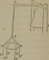 An illustration from Elements of natural philosophy (Volume 1) (1850)