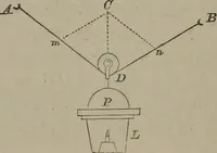 An illustration from Elements of natural philosophy (Volume 1) (1850)