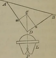 An illustration from Elements of natural philosophy (Volume 1) (1850)