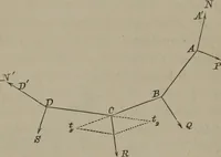 An illustration from Elements of natural philosophy (Volume 1) (1850)