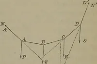 An illustration from Elements of natural philosophy (Volume 1) (1850)