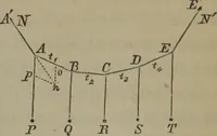An illustration from Elements of natural philosophy (Volume 1) (1850)