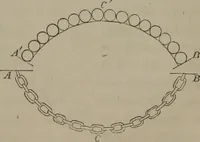 An illustration from Elements of natural philosophy (Volume 1) (1850)