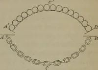 Picture 114 of 239 from Elements of natural philosophy (Volume 1) (1850), leaf 287