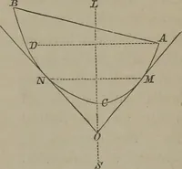 An illustration from Elements of natural philosophy (Volume 1) (1850)
