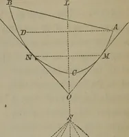 An illustration from Elements of natural philosophy (Volume 1) (1850)