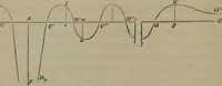 An illustration from Elements of natural philosophy (Volume 1) (1850)