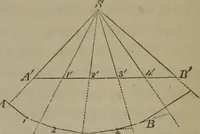 An illustration from Elements of natural philosophy (Volume 1) (1850)