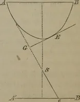 An illustration from Elements of natural philosophy (Volume 1) (1850)