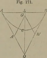 An illustration from Elements of natural philosophy (Volume 1) (1850)