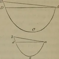An illustration from Elements of natural philosophy (Volume 1) (1850)