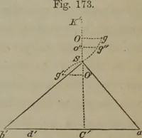 An illustration from Elements of natural philosophy (Volume 1) (1850)