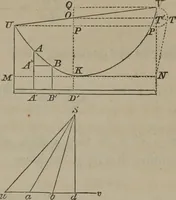 An illustration from Elements of natural philosophy (Volume 1) (1850)