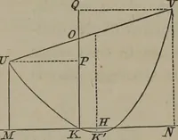 An illustration from Elements of natural philosophy (Volume 1) (1850)