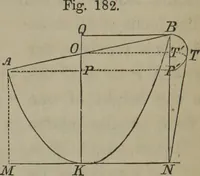An illustration from Elements of natural philosophy (Volume 1) (1850)