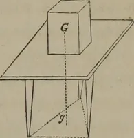 An illustration from Elements of natural philosophy (Volume 1) (1850)