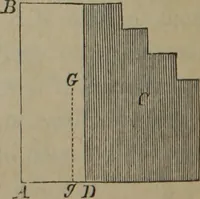 An illustration from Elements of natural philosophy (Volume 1) (1850)