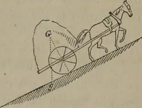 An illustration from Elements of natural philosophy (Volume 1) (1850)