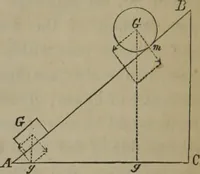 An illustration from Elements of natural philosophy (Volume 1) (1850)