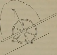 An illustration from Elements of natural philosophy (Volume 1) (1850)