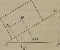 An illustration from Elements of natural philosophy (Volume 1) (1850)