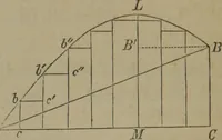 An illustration from Elements of natural philosophy (Volume 1) (1850)