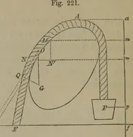 An illustration from Elements of natural philosophy (Volume 1) (1850)