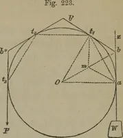 An illustration from Elements of natural philosophy (Volume 1) (1850)