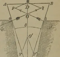 An illustration from Elements of natural philosophy (Volume 1) (1850)