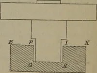 An illustration from Elements of natural philosophy (Volume 1) (1850)