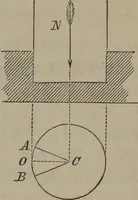 An illustration from Elements of natural philosophy (Volume 1) (1850)