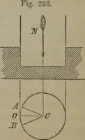 An illustration from Elements of natural philosophy (Volume 1) (1850)