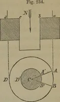 An illustration from Elements of natural philosophy (Volume 1) (1850)