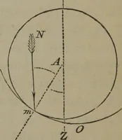 An illustration from Elements of natural philosophy (Volume 1) (1850)