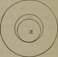 An illustration from Elements of natural philosophy (Volume 1) (1850)