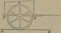 An illustration from Elements of natural philosophy (Volume 1) (1850)