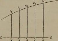 An illustration from Elements of natural philosophy (Volume 1) (1850)