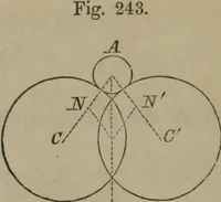 An illustration from Elements of natural philosophy (Volume 1) (1850)