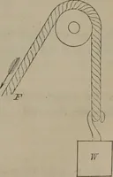 An illustration from Elements of natural philosophy (Volume 1) (1850)